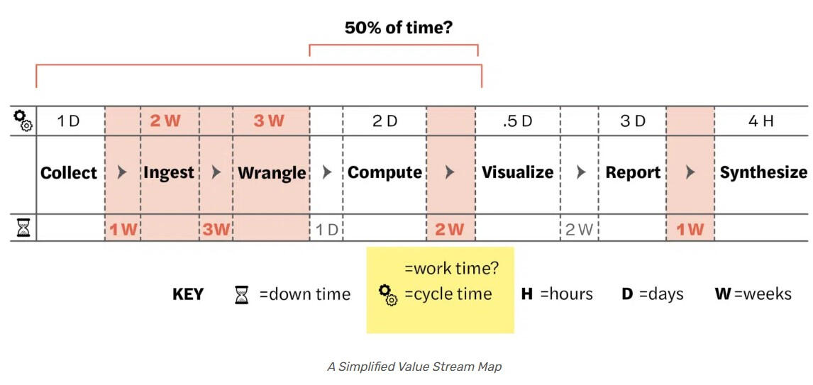 Visible Value Stream Consulting for DevOps Success in Toronto