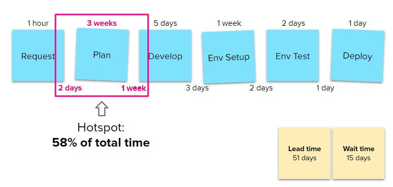 Visible Value Stream Consulting for DevOps Success in Toronto